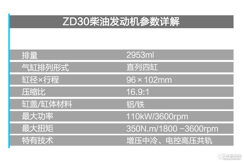 舒欣房车东风御风ZD30发动机拆解