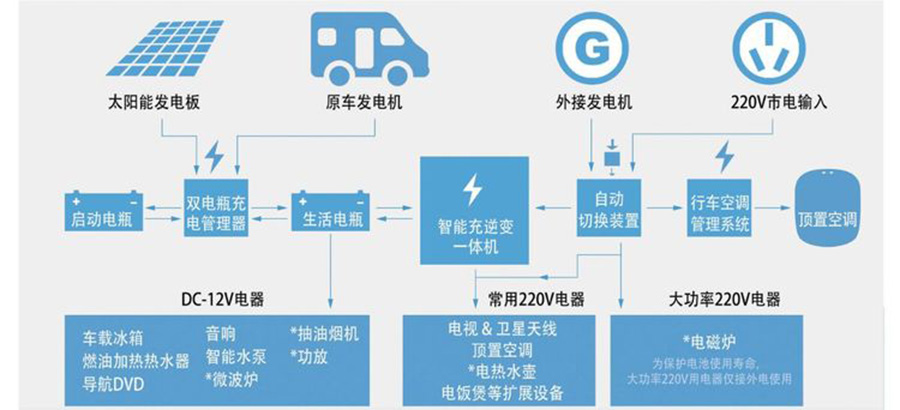 舒欣依维柯C型房车电路图