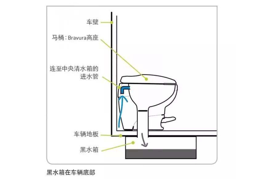 直排式马桶工作原理